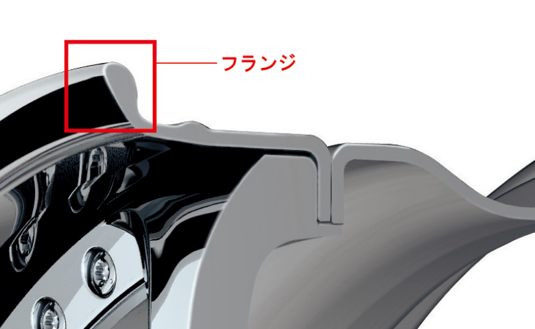 The world's most advanced patented technology - Work Solid Rim -