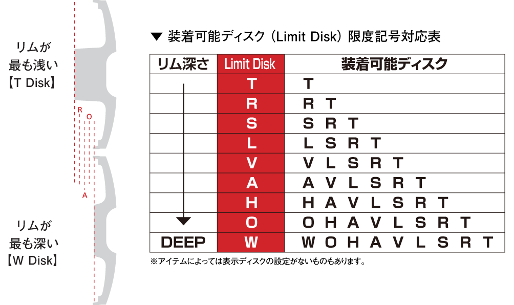 装着可能ディスク（Limit Disk）限度記号対応表