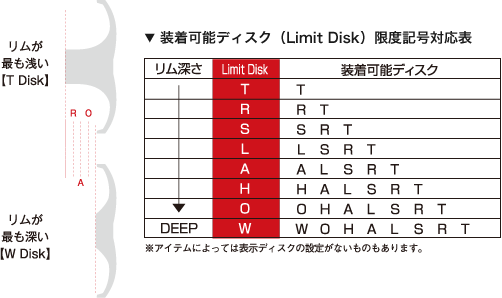 装着可能ディスク（Limit Disk）限度記号対応表